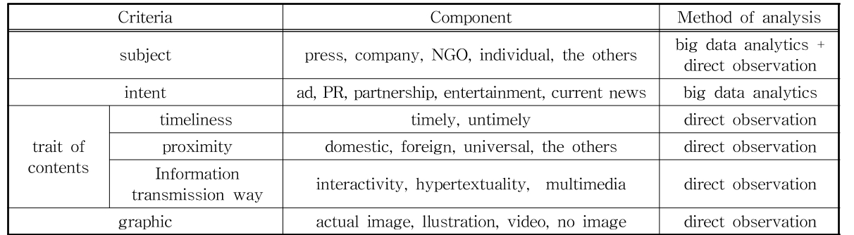 MTMDCW_2020_v23n8_1049_t0002.png 이미지