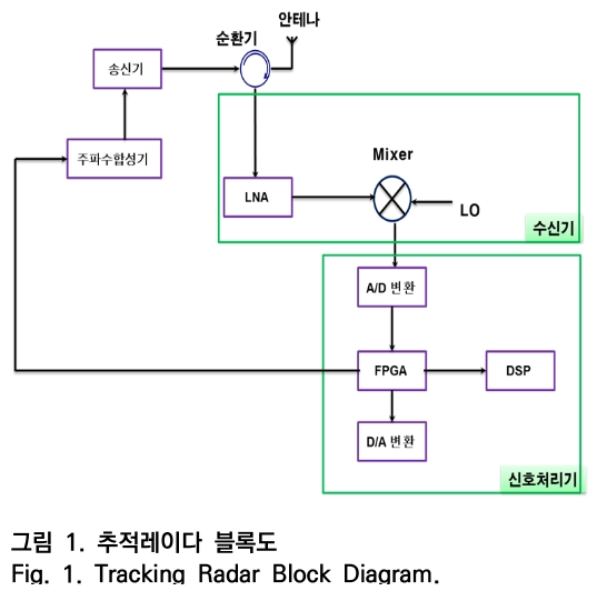 OTNBBE_2020_v20n4_35_f0001.png 이미지