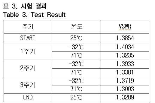 OTNBBE_2020_v20n4_35_t0003.png 이미지