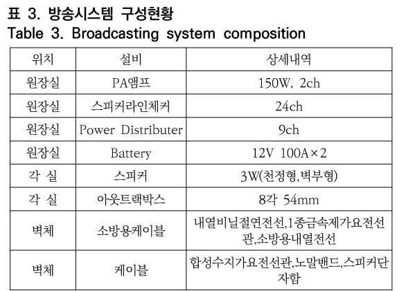 OTNBBE_2020_v20n4_43_t0003.png 이미지