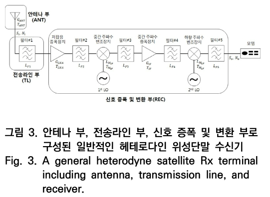 OTNBBE_2020_v20n4_59_f0003.png 이미지