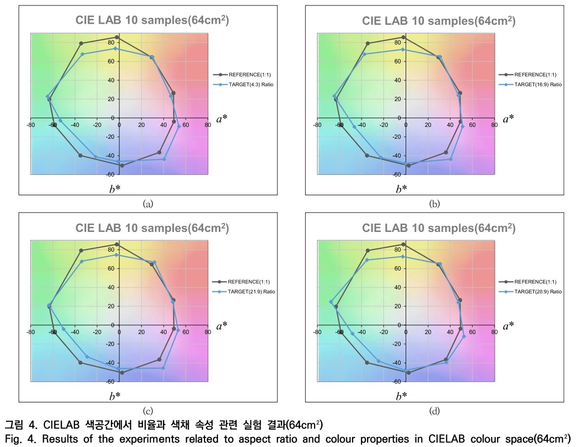 OTNBBE_2020_v20n4_123_f0004.png 이미지