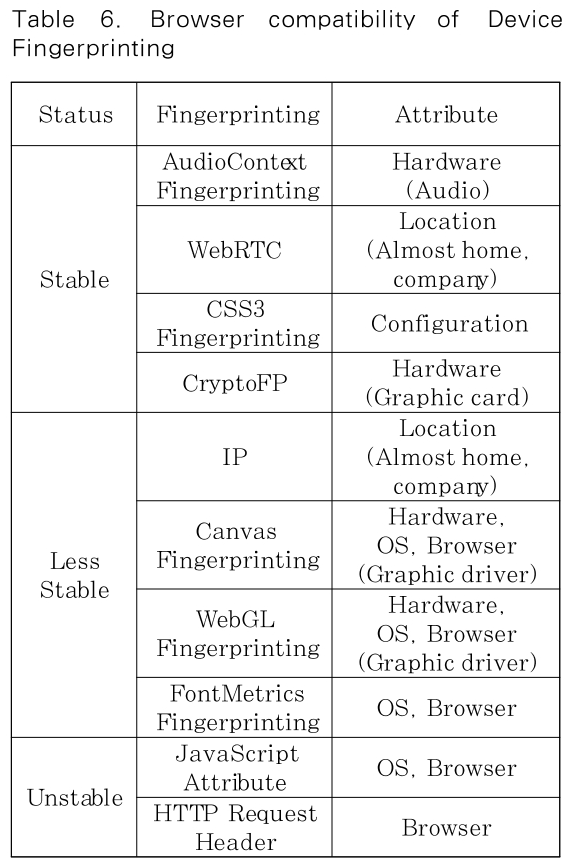 JBBHCB_2020_v30n4_631_t0006.png 이미지