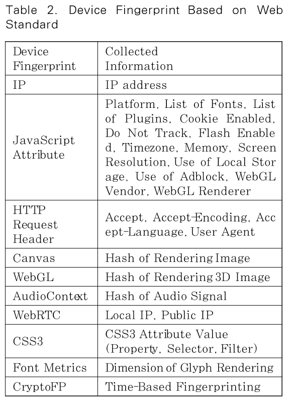 JBBHCB_2020_v30n4_631_t0002.png 이미지