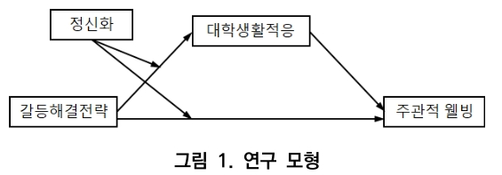 CCTHCV_2020_v20n8_138_f0001.png 이미지