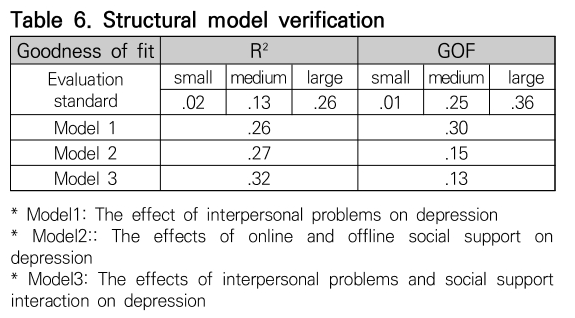 CCTHCV_2020_v20n8_285_t0006.png 이미지