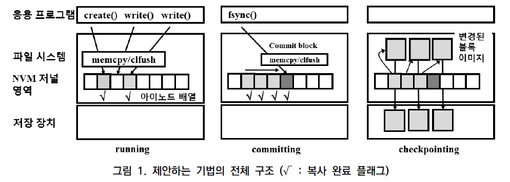 CCTHCV_2020_v20n8_368_f0001.png 이미지