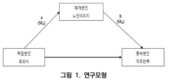 CCTHCV_2020_v20n8_408_f0001.png 이미지