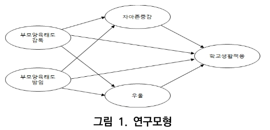 CCTHCV_2020_v20n8_418_f0001.png 이미지