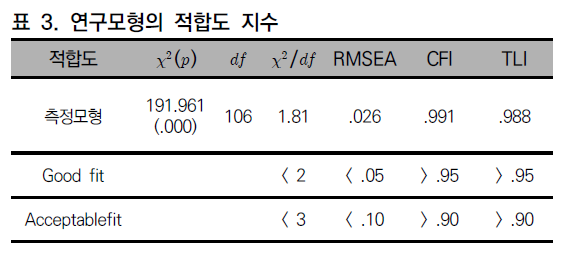 CCTHCV_2020_v20n8_418_t0003.png 이미지