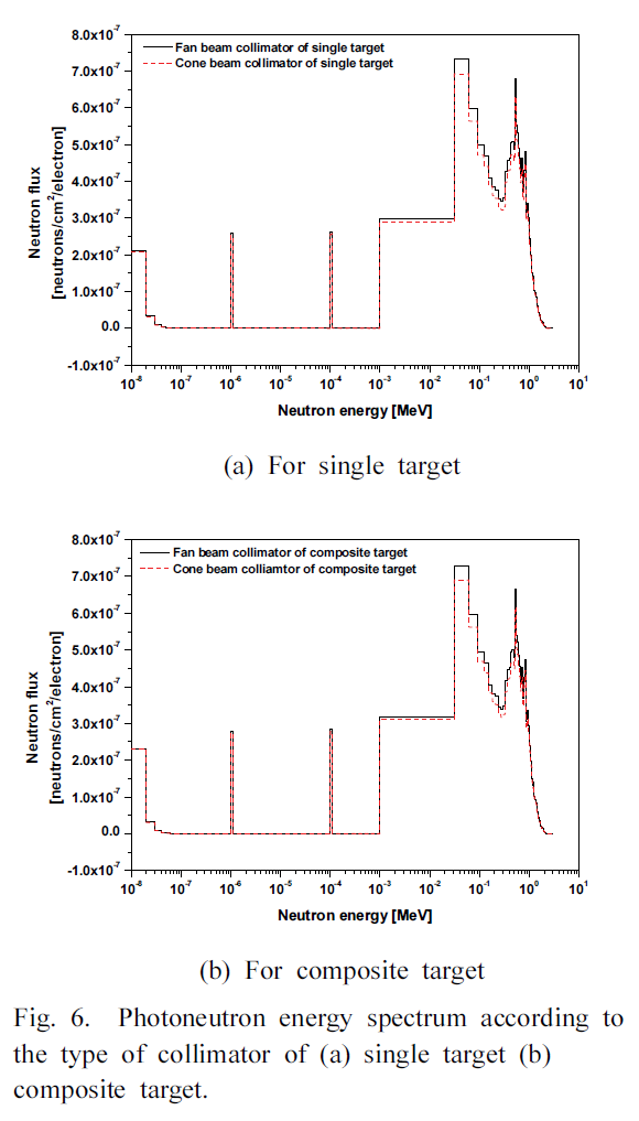 BSSHB5_2020_v14n4_455_f0006.png 이미지