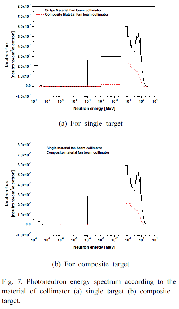 BSSHB5_2020_v14n4_455_f0007.png 이미지