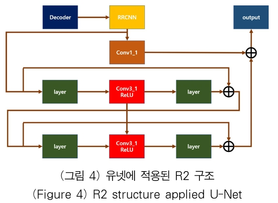 OTJBCD_2020_v21n4_9_f0004.png 이미지