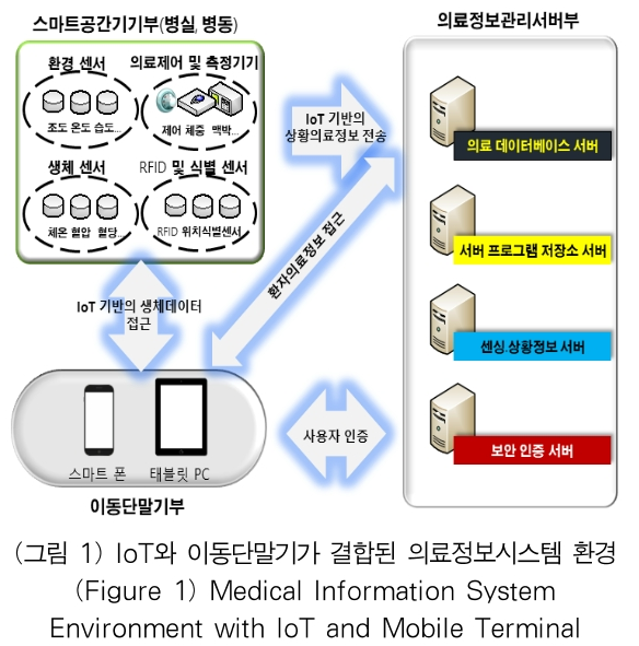 OTJBCD_2020_v21n4_25_f0001.png 이미지