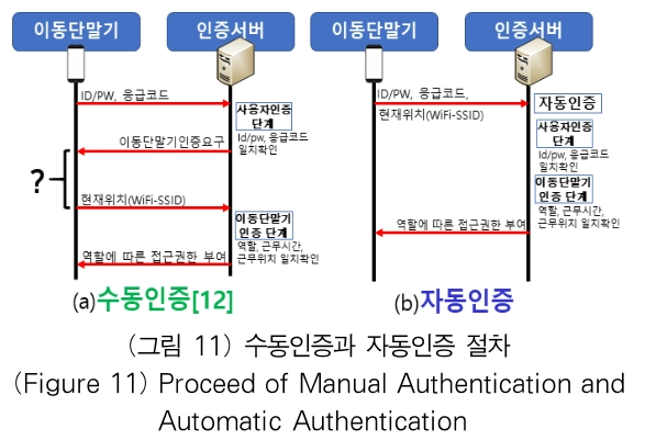 OTJBCD_2020_v21n4_25_f0011.png 이미지