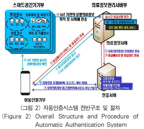 OTJBCD_2020_v21n4_25_f0002.png 이미지