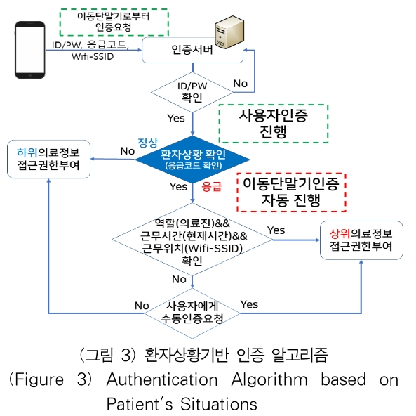 OTJBCD_2020_v21n4_25_f0003.png 이미지