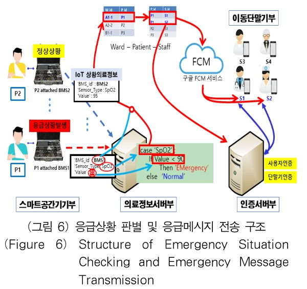 OTJBCD_2020_v21n4_25_f0006.png 이미지