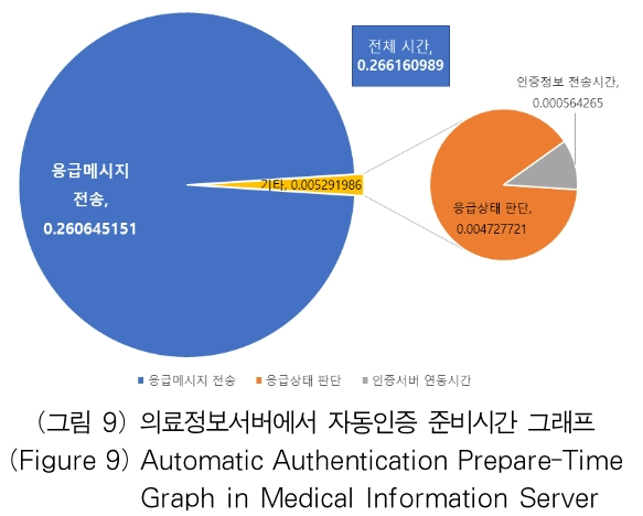 OTJBCD_2020_v21n4_25_f0009.png 이미지