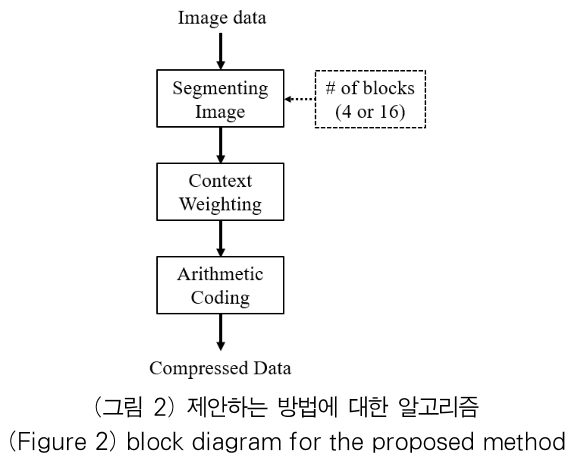 OTJBCD_2020_v21n4_43_f0002.png 이미지