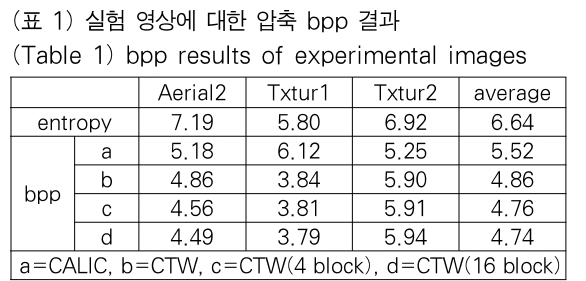 OTJBCD_2020_v21n4_43_t0001.png 이미지