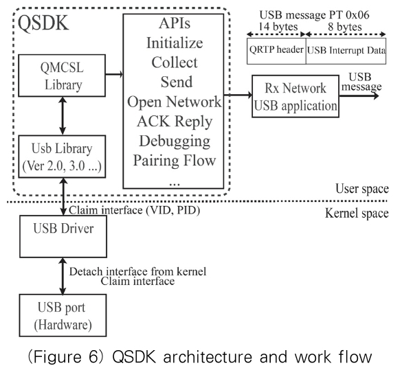 OTJBCD_2020_v21n4_51_f0006.png 이미지