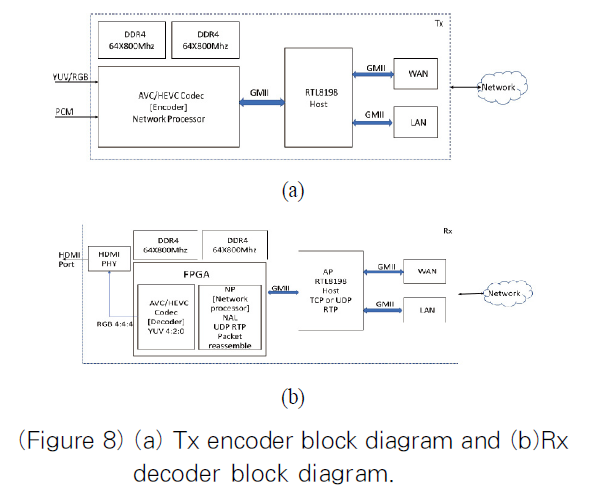 OTJBCD_2020_v21n4_51_f0009.png 이미지