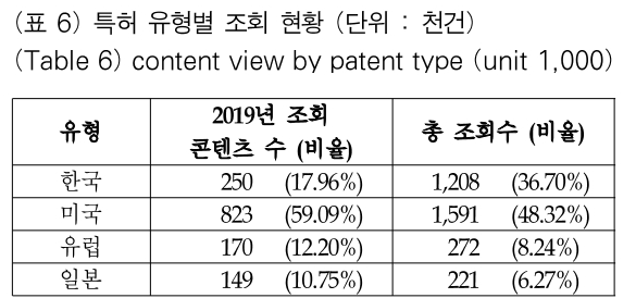 OTJBCD_2020_v21n4_87_t0006.png 이미지