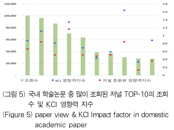 OTJBCD_2020_v21n4_87_f0005.png 이미지