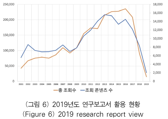 OTJBCD_2020_v21n4_87_f0006.png 이미지