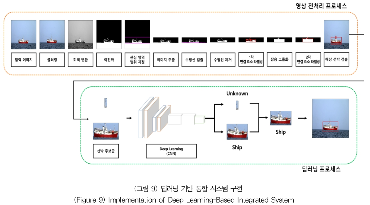 OTJBCD_2020_v21n4_117_f0009.png 이미지