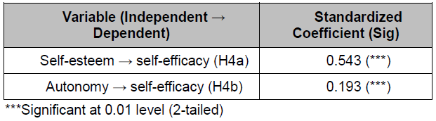 OTGHCA_2020_v11n10_27_t0006.png 이미지