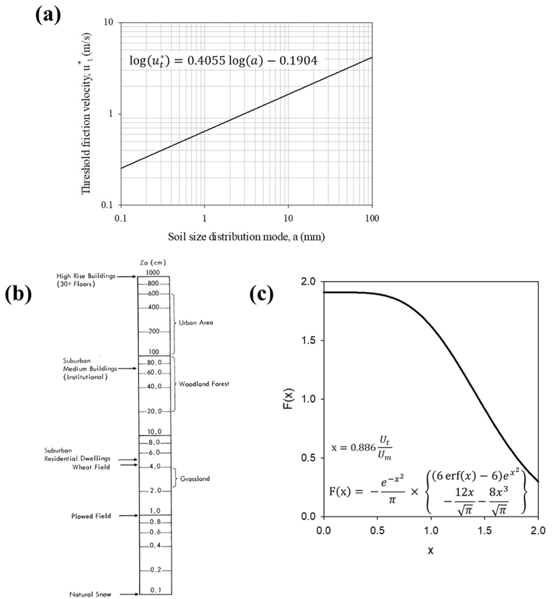 JGSTB5_2020_v25n3_65_f0001.png 이미지