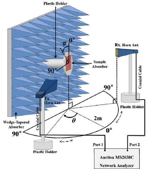 OTNBBE_2020_v20n5_31_f0007.png 이미지