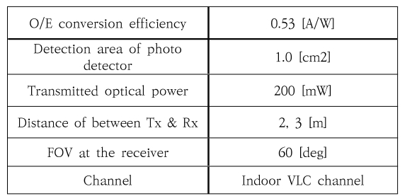 OTNBBE_2020_v20n5_39_t0001.png 이미지