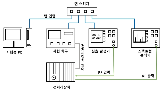 OTNBBE_2020_v20n5_45_f0003.png 이미지