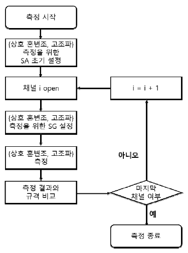 OTNBBE_2020_v20n5_45_f0006.png 이미지