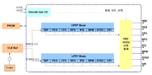 OTNBBE_2020_v20n5_71_f0007.png 이미지