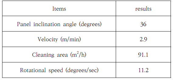 OTNBBE_2020_v20n5_79_t0002.png 이미지