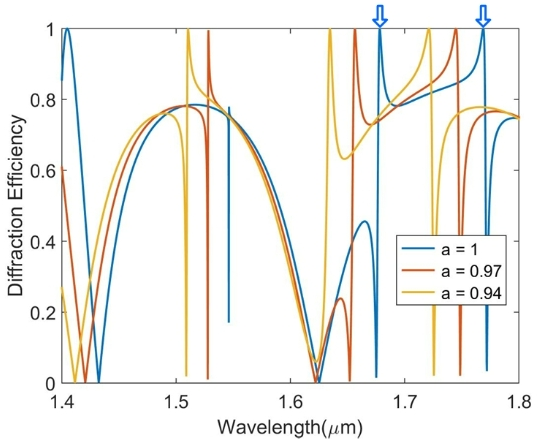 OTNBBE_2020_v20n5_151_f0002.png 이미지