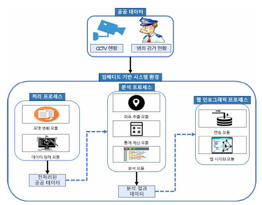 OTNBBE_2020_v20n5_195_f0001.png 이미지