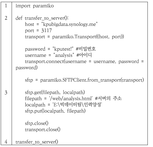 OTNBBE_2020_v20n5_195_f0030.png 이미지