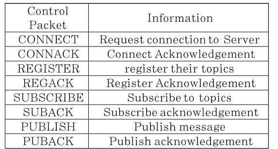 JBBHCB_2020_v30n5_859_t0001.png 이미지