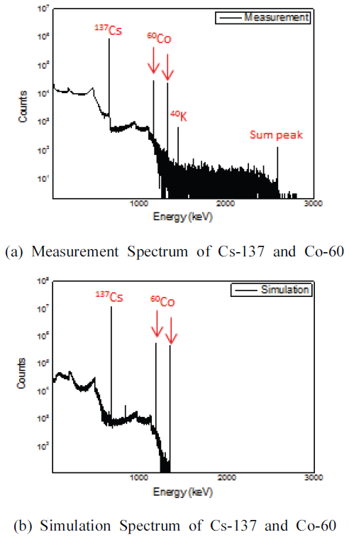 BSSHB5_2020_v14n5_503_f0002.png 이미지