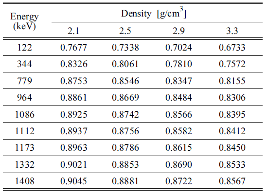 BSSHB5_2020_v14n5_503_t0006.png 이미지