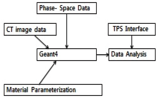 BSSHB5_2020_v14n5_529_f0003.png 이미지