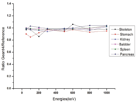 BSSHB5_2020_v14n5_529_f0006.png 이미지