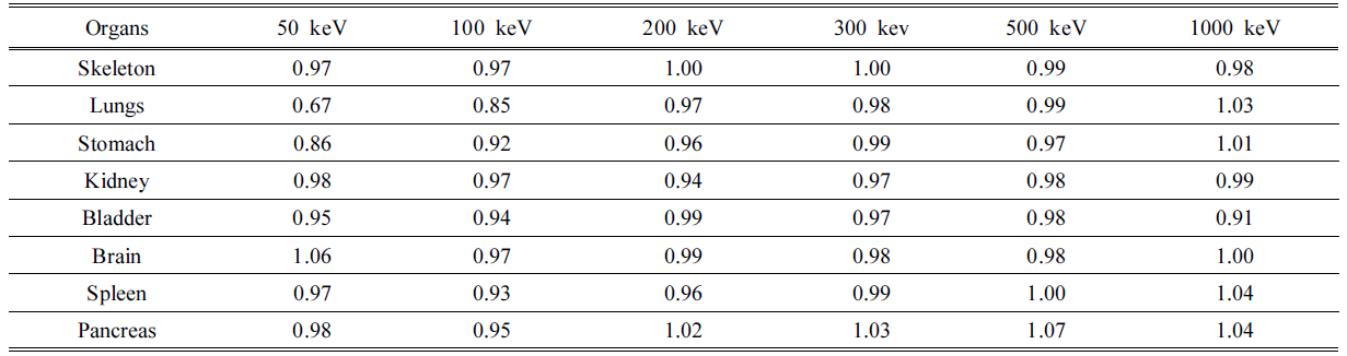 BSSHB5_2020_v14n5_529_t0003.png 이미지