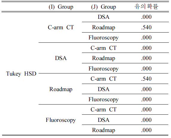 BSSHB5_2020_v14n5_613_t0005.png 이미지