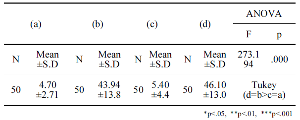 BSSHB5_2020_v14n5_613_t0006.png 이미지